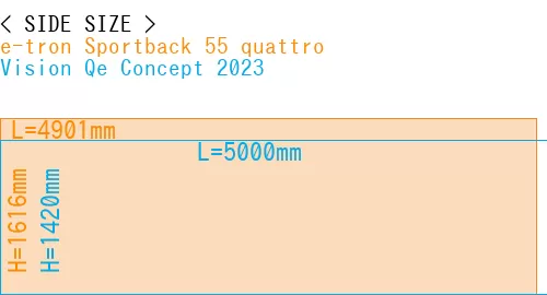 #e-tron Sportback 55 quattro + Vision Qe Concept 2023